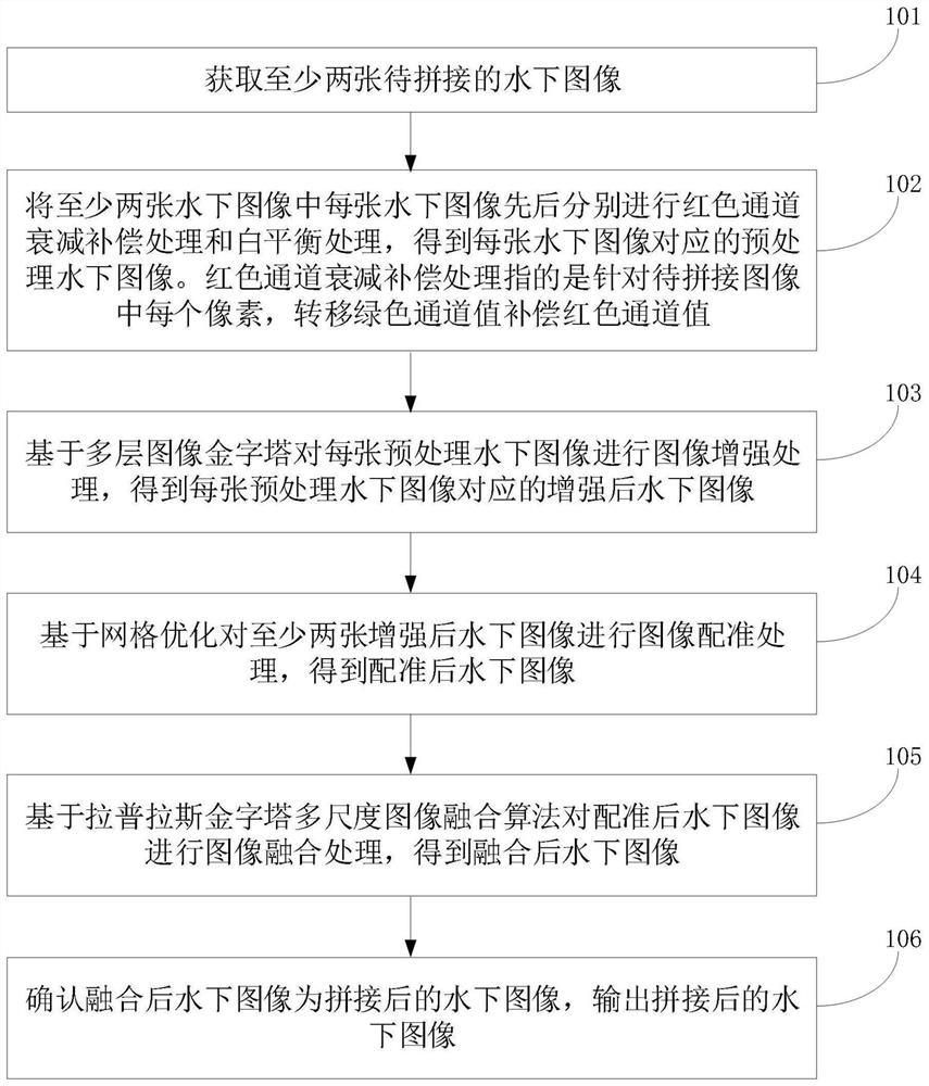 水下图像拼接方法及装置