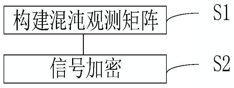 一种基于混合电路系统的信号压缩加密方法