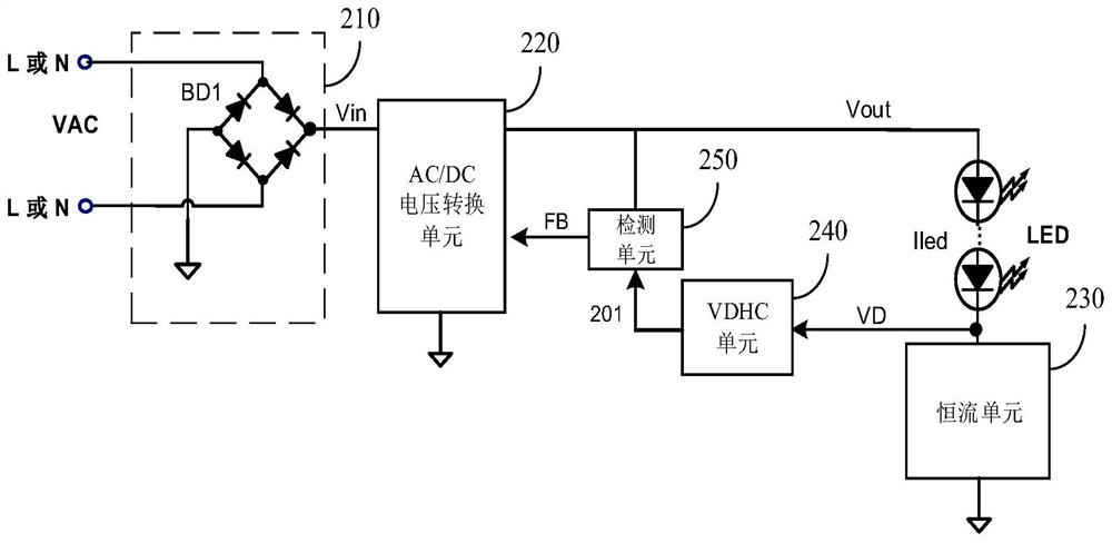 LED背光控制系统和方法