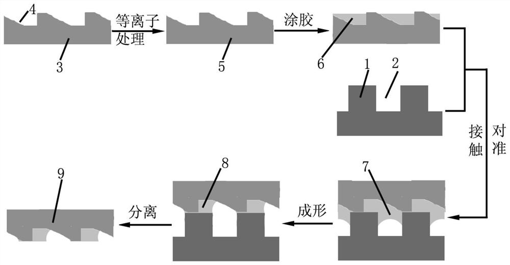 基于空气模法的光滑倾斜底面微结构阵列表面制备方法