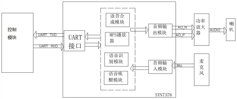 一种基于语音识别的插秧机无人驾驶系统及方法