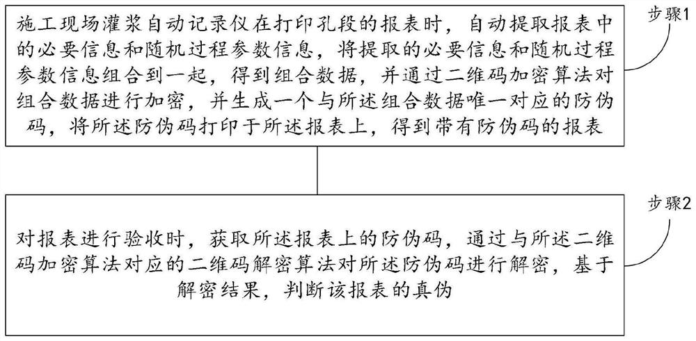 一种灌浆自动记录仪的数据防伪识别方法及系统