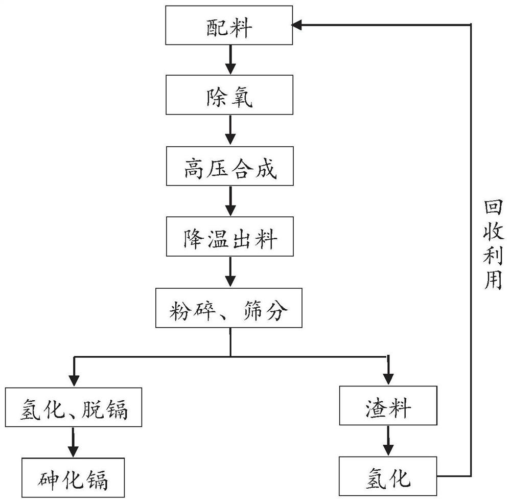 一种砷化镉的制备方法