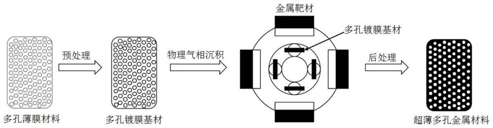 一种锂电池电极用超薄多孔金属材料及其制备方法与应用