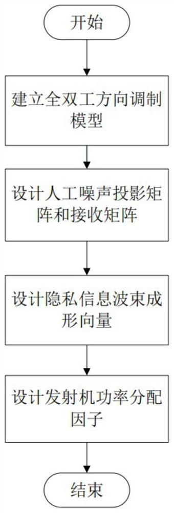 一种全双工方向调制无线网络构建方法