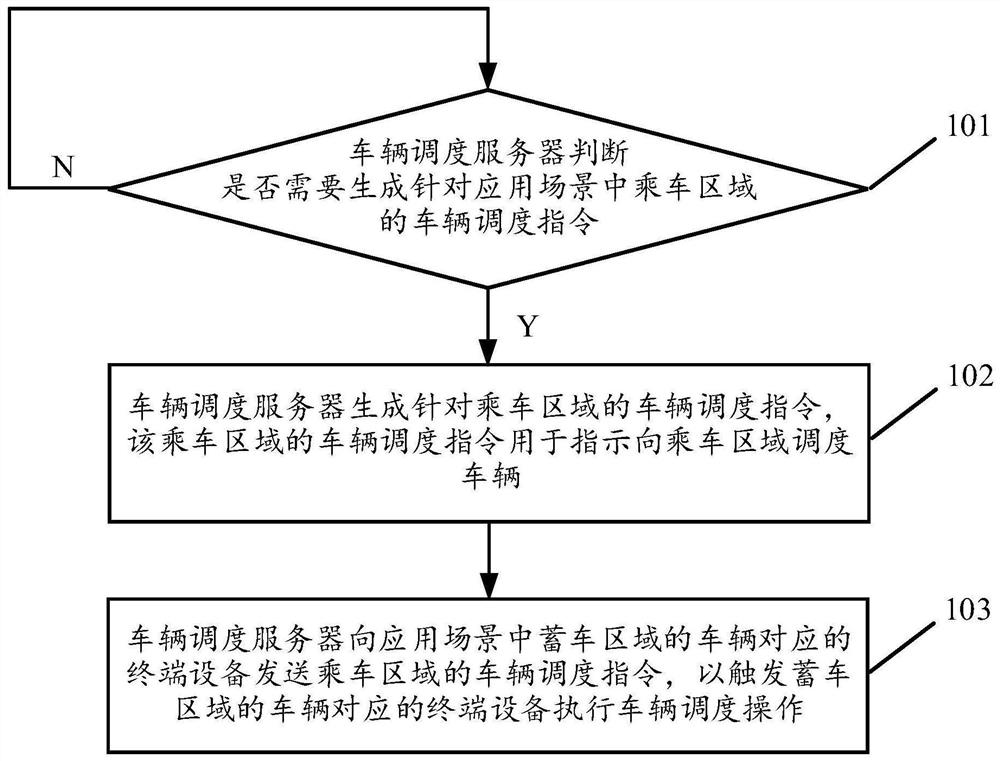 基于物联网实现车辆智能调度的方法及装置