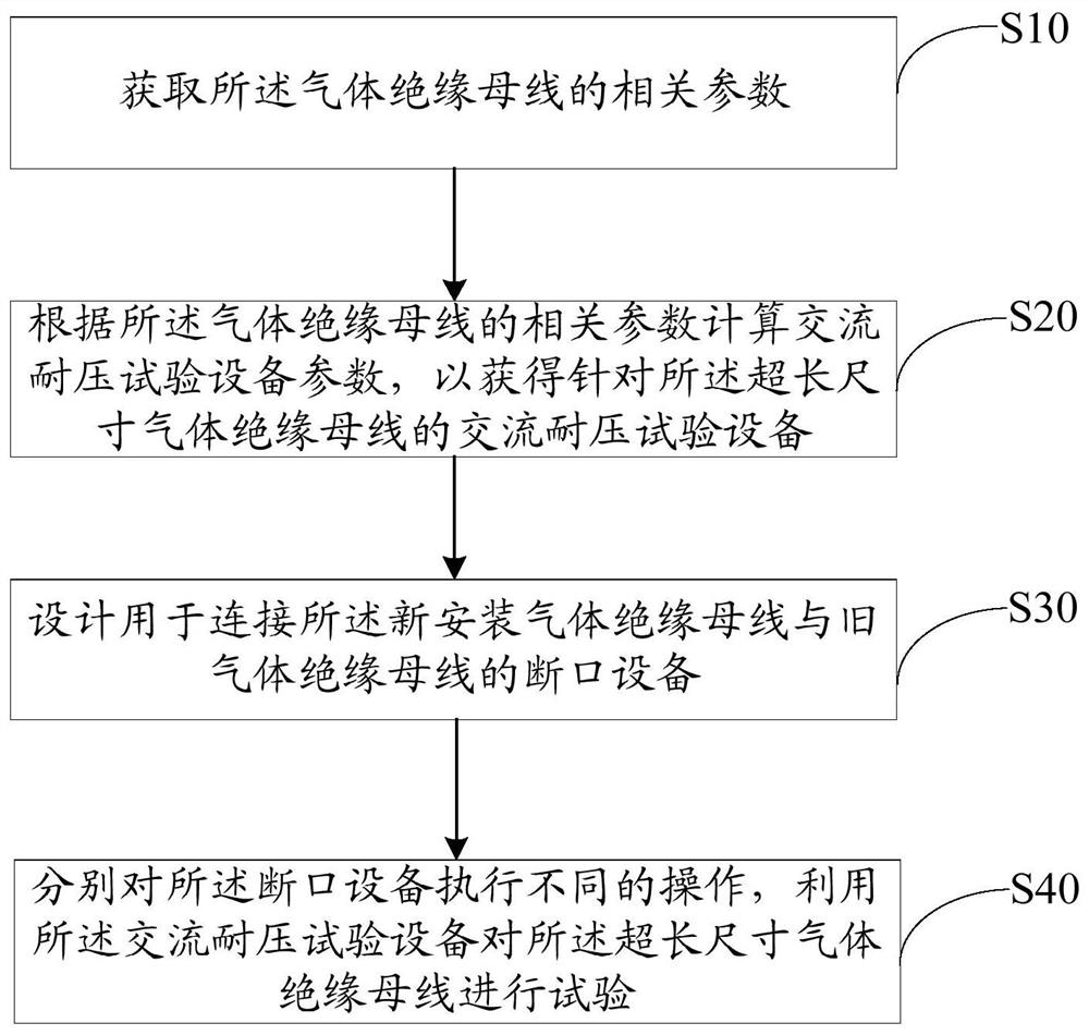 一种气体绝缘母线安装试验方法