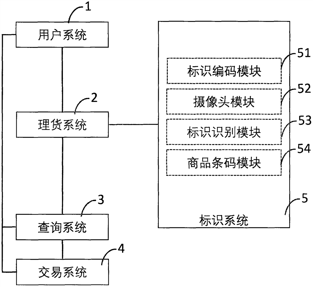 一种基于生产日期的酒类管理、交易系统和方法