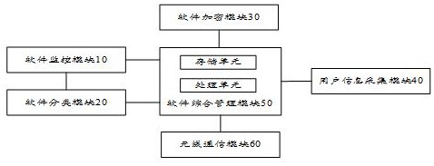 一种计算机软件保护系统