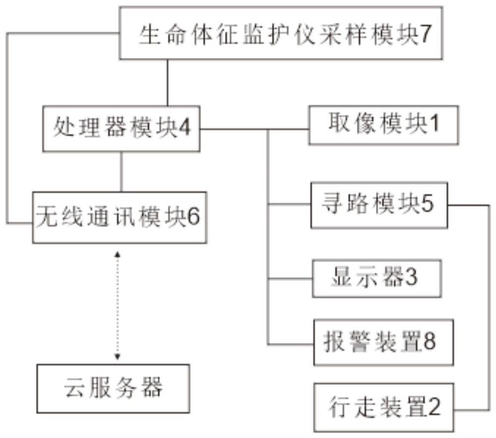 一种用于监视危重病人的护理机器人