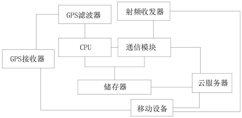 一种通过北斗定位系统互相定位的IT设备及其通信方法