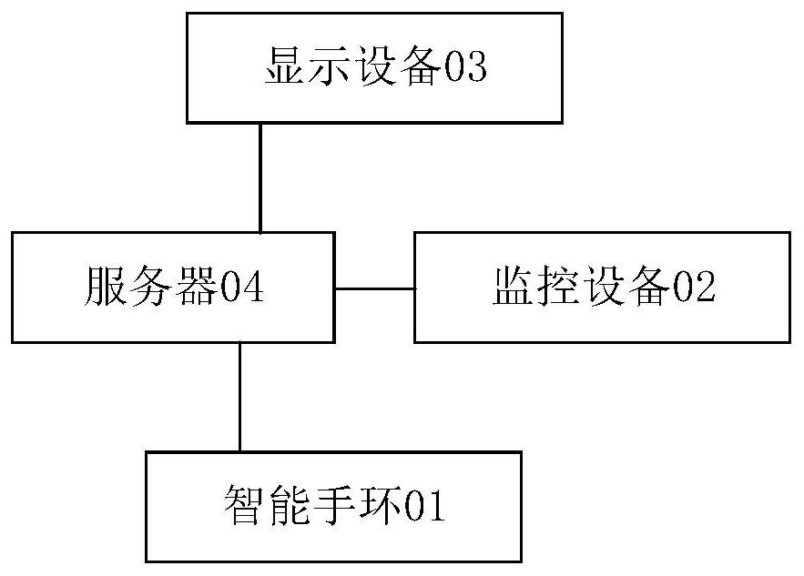 一种基于AI的手环式放疗安全智能化全程管理系统及方法