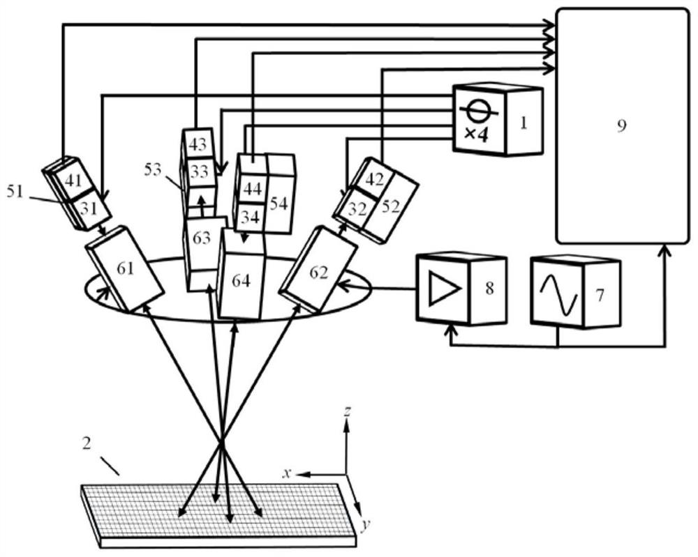 一种对称式半导体激光自混合光栅干涉三维位移测量系统及其测量方法