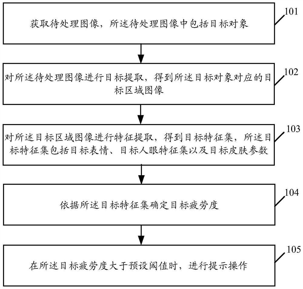 疲劳驾驶检测方法及相关产品