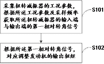 一种发动机控制方法