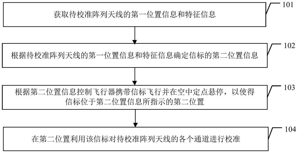 阵列天线的校准方法、装置、设备和存储介质