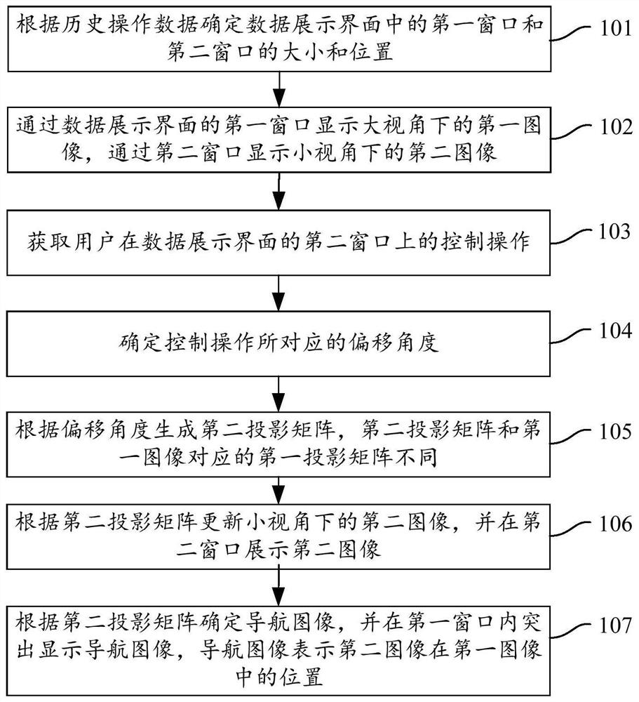 一种数据处理方法、装置、电子设备以及存储介质