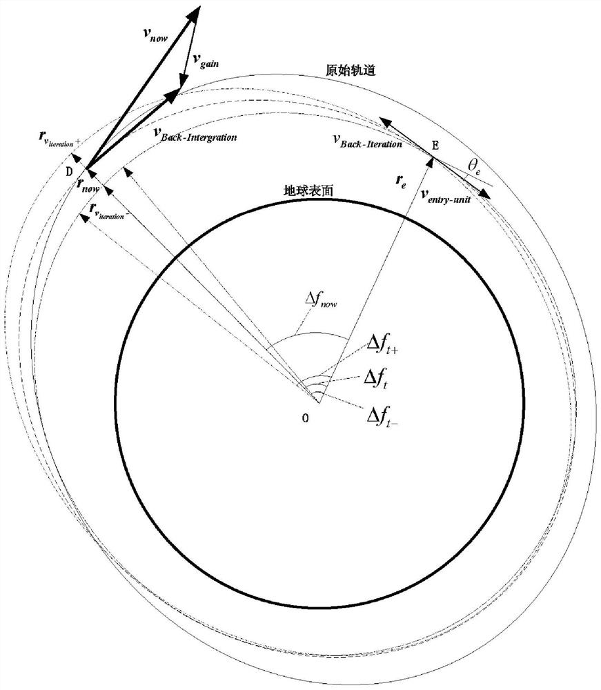 一种高精度离轨反向迭代制导方法