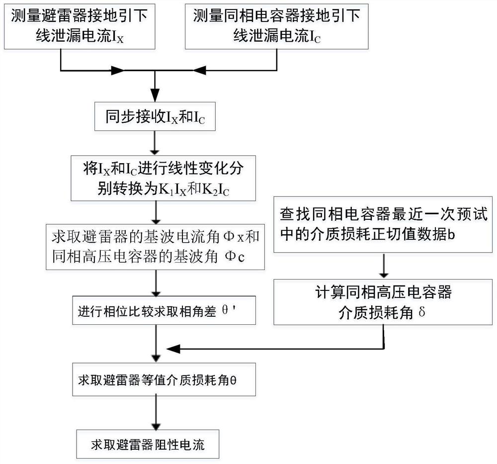 一种基于同相电容型设备的电压重构MOA阻性电流测试方法