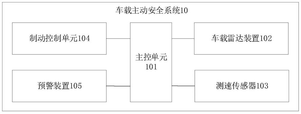 一种车载主动安全系统、方法及存储介质