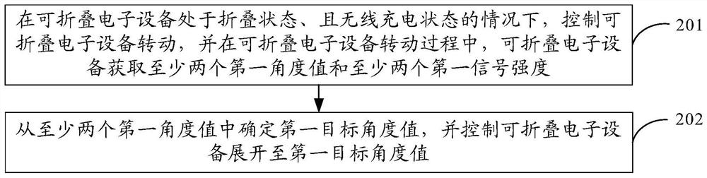 可折叠电子设备的信号强度控制方法、装置及电子设备