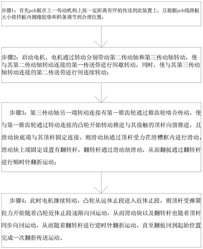 一种多层高密度双面pcb线路板制备方法