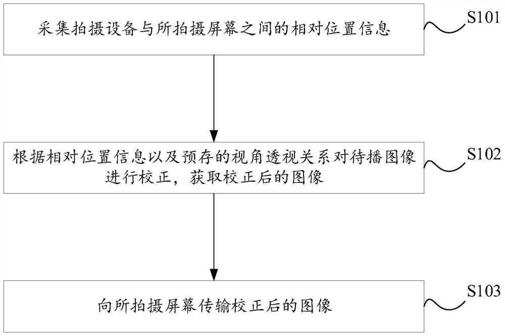 基于拍摄的图像校正方法、装置、电子设备及存储介质