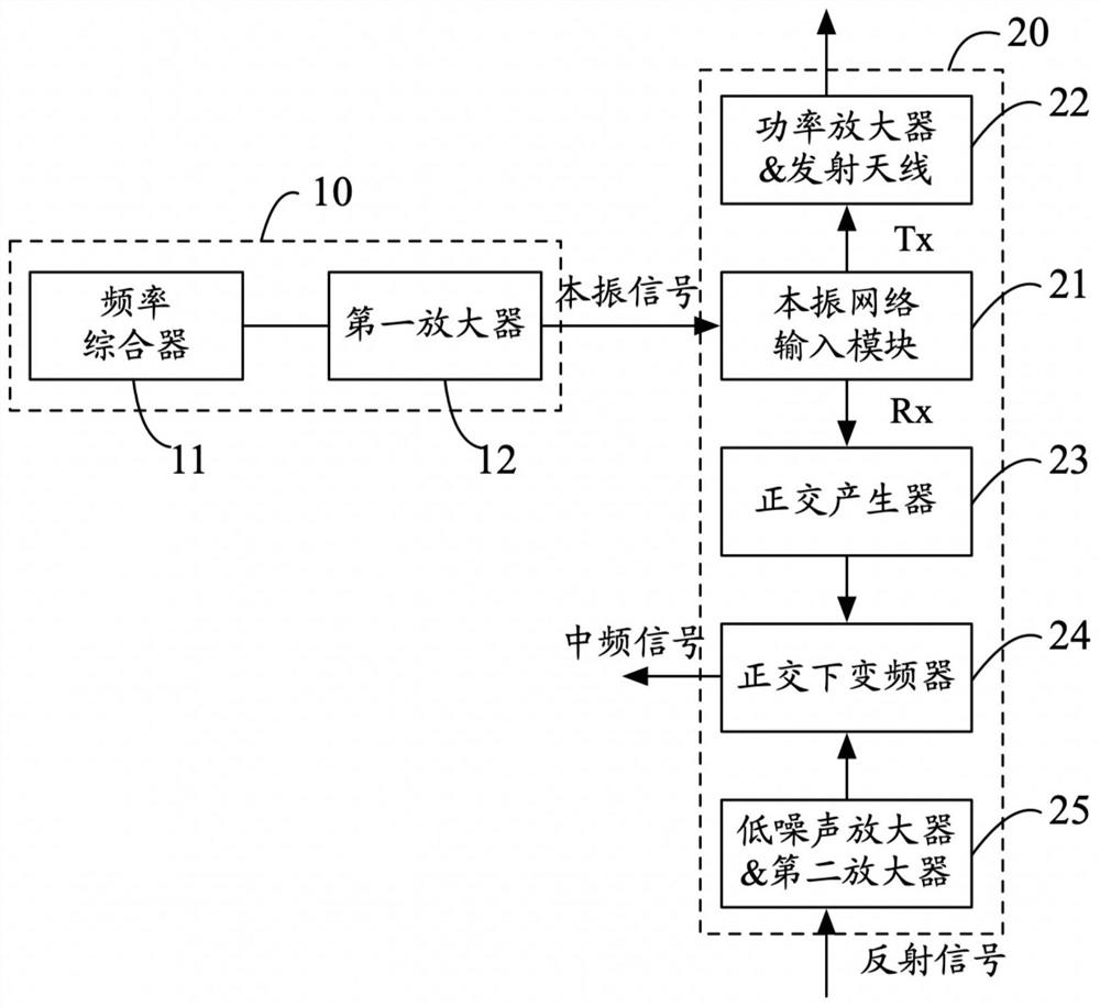 信号处理方法、信号处理系统及毫米波传感器芯片