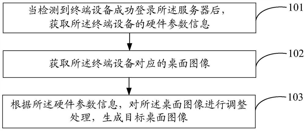 图像处理方法及系统