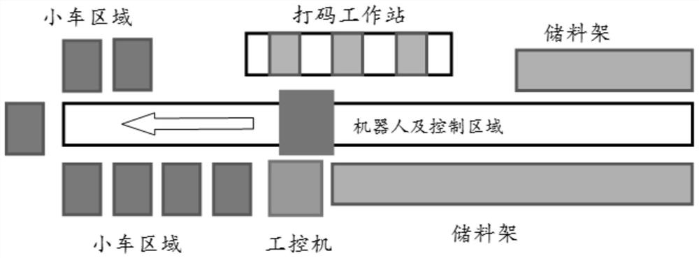 一种智能化打码工作站系统及控制方法