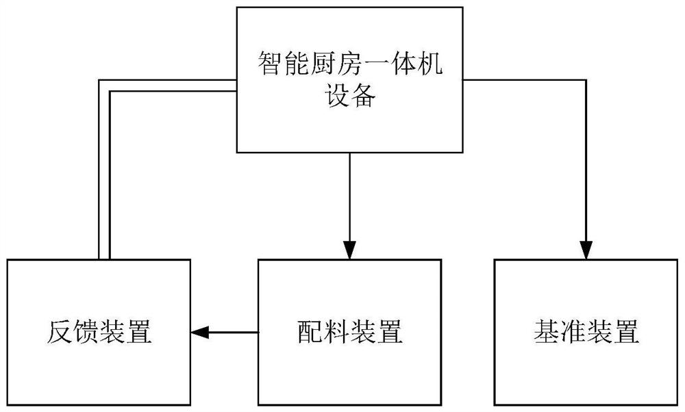 投料精度的控制方法、设备及计算机可读存储介质