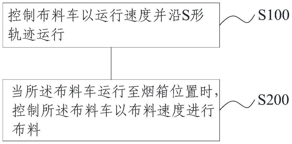 烟丝的布料方法、装置、电子设备及存储介质