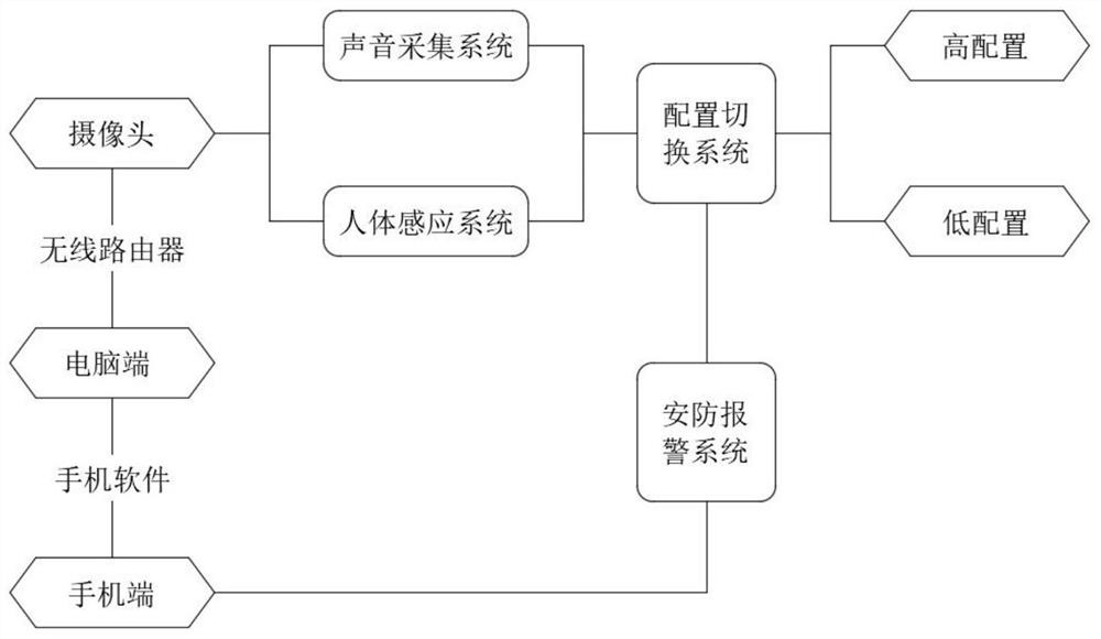 一种声音与摄像头联动系统