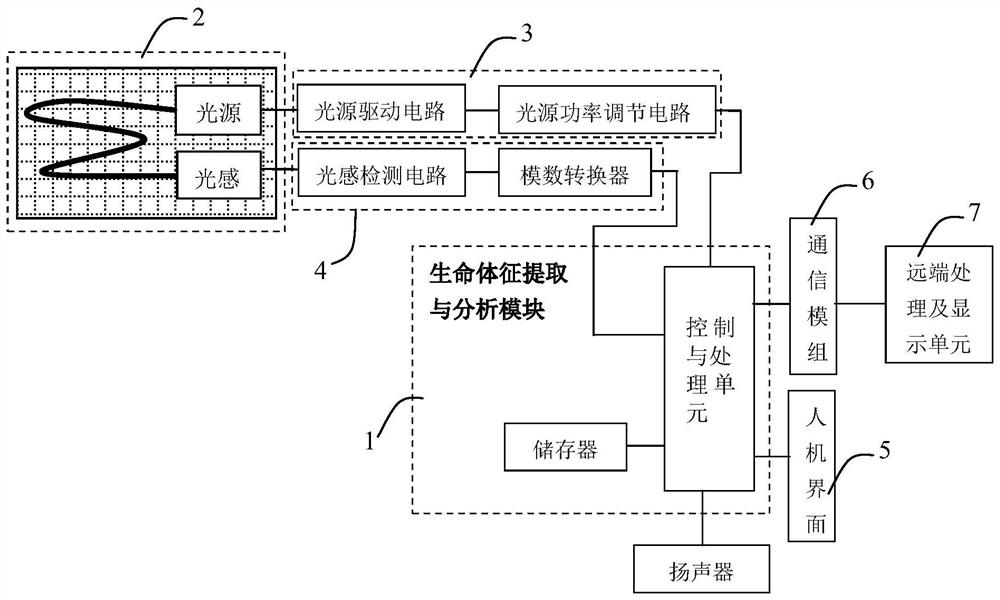 一种基于光纤传感器的生命体征监测系统及方法