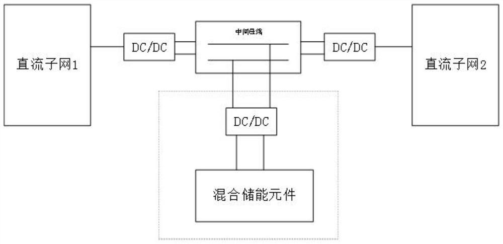 一种双层母线海岛微电网系统