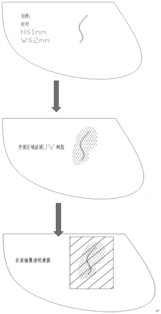 一种UV类型树脂对氢能汽车零件的修补方法