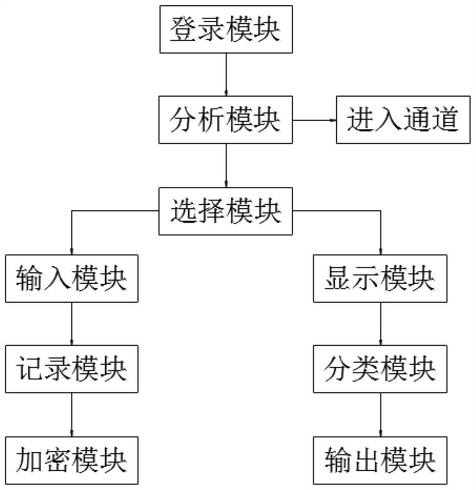 一种客户信息防泄密系统