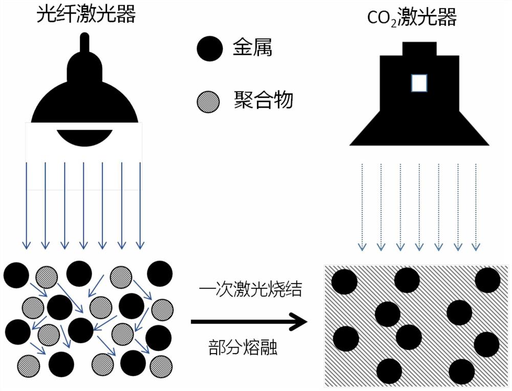 一种用于选择性激光烧结的高层厚烧结方法及设备