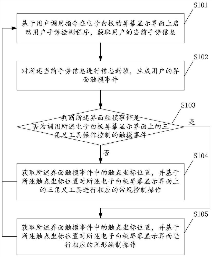 三角尺作图方法、装置、存储介质及电子白板