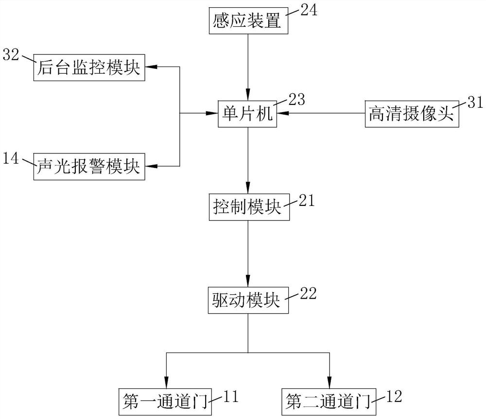 一种单向智能通道及其控制系统