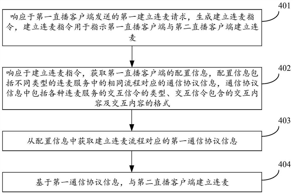 连麦方法、系统、装置、电子设备及存储介质