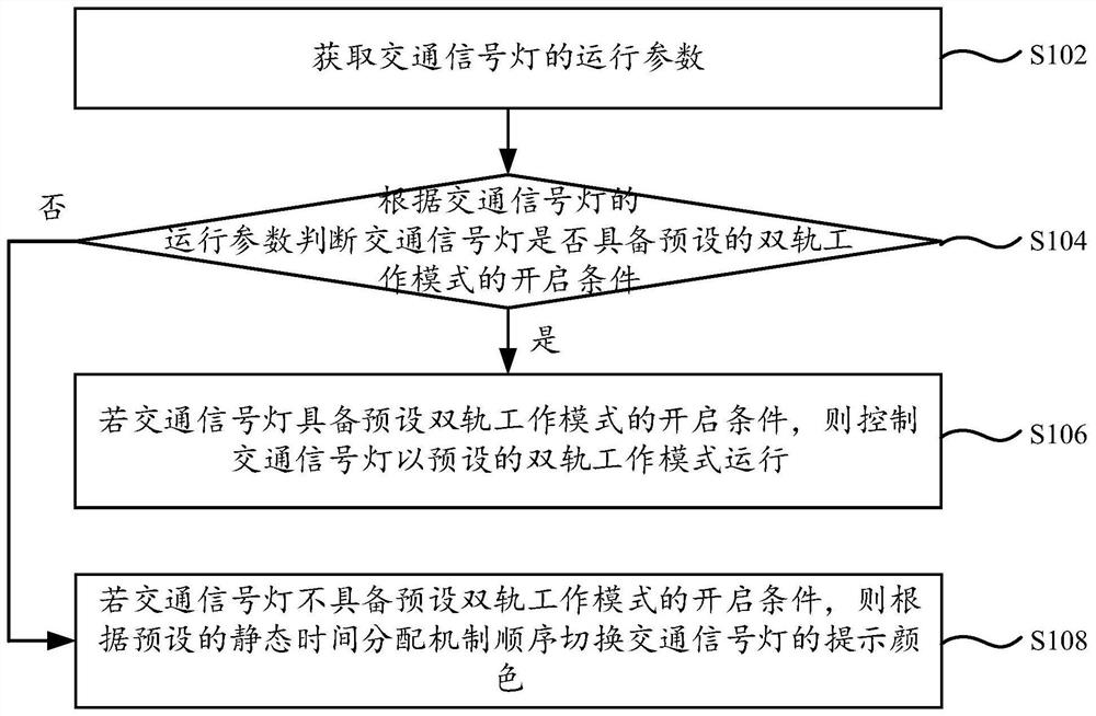 交通信号灯的智能控制方法及系统、存储介质、计算设备