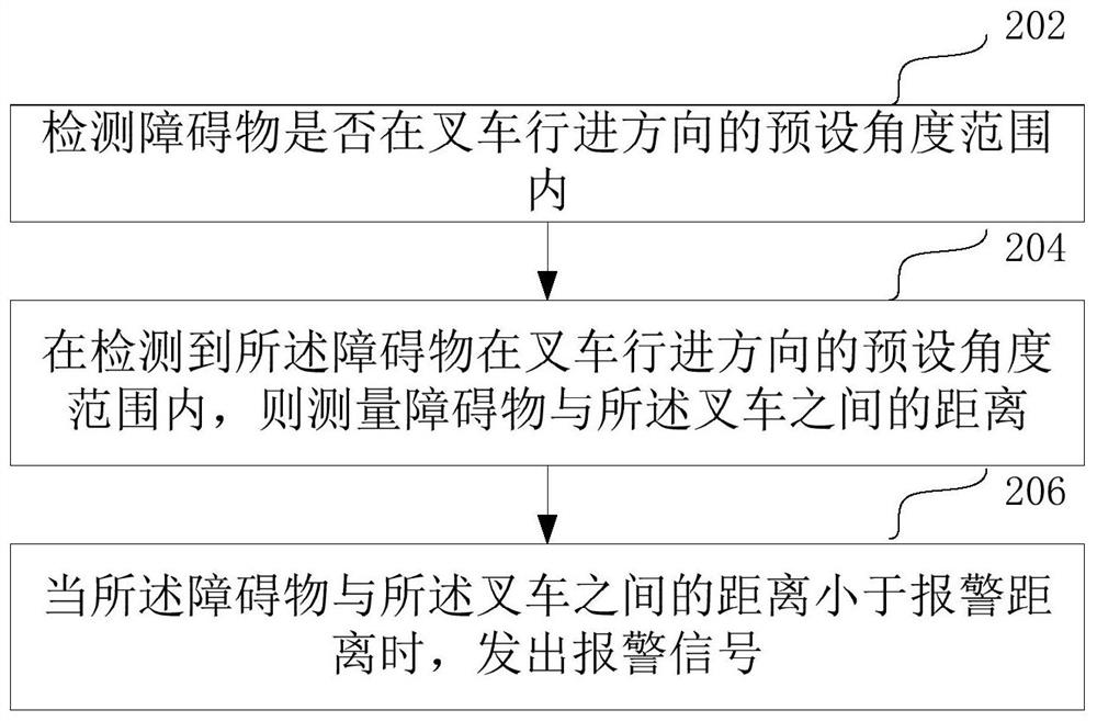 叉车防撞方法、装置、计算机设备和存储介质