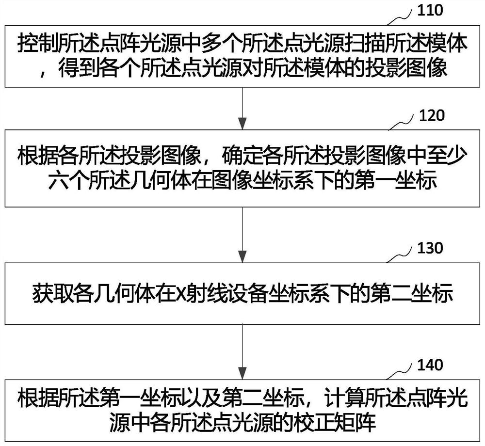 X射线设备校正方法、成像方法和成像系统