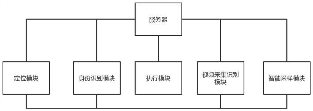 一种旋臂式智能粮食扦样机系统