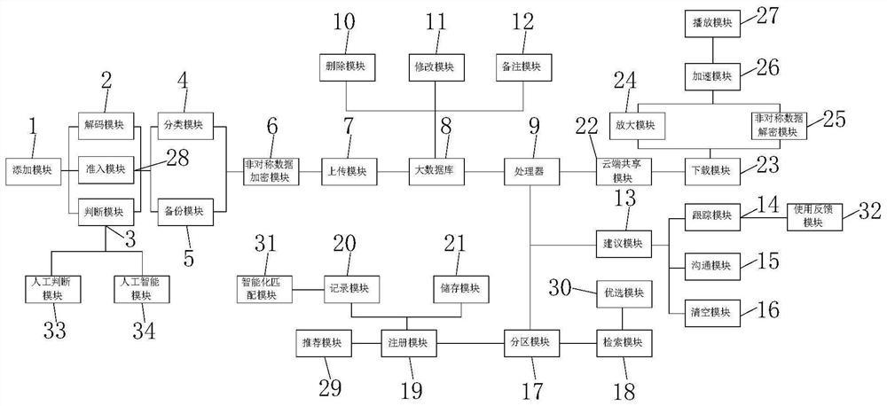 一种基于大数据的科技教育用视频共享系统