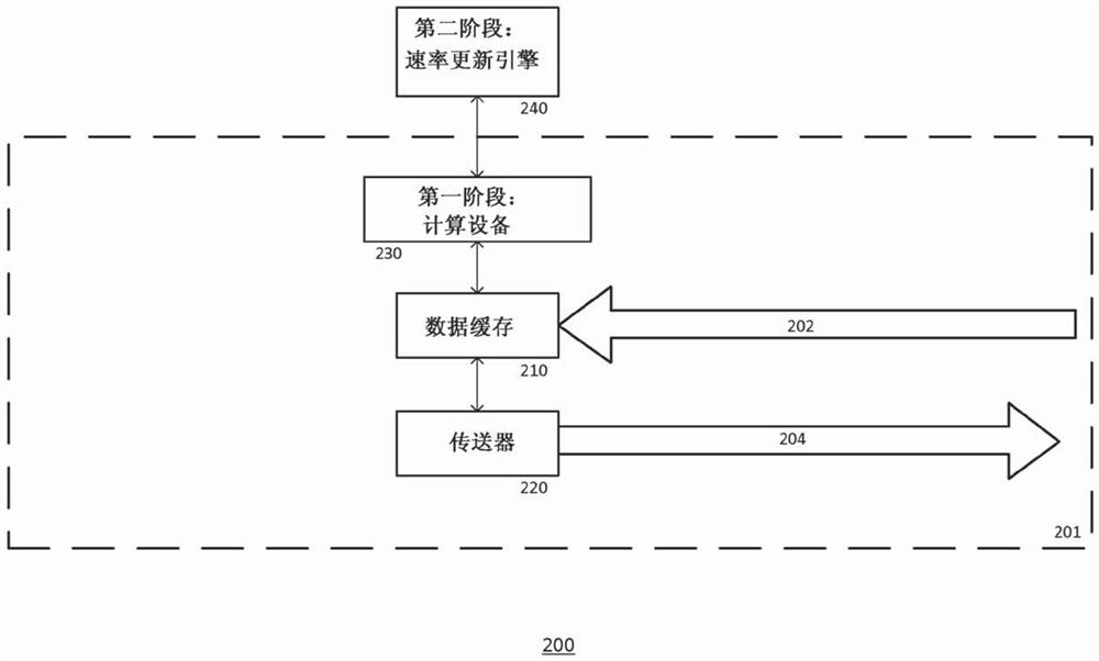 用于可靠传输协议的速率更新引擎