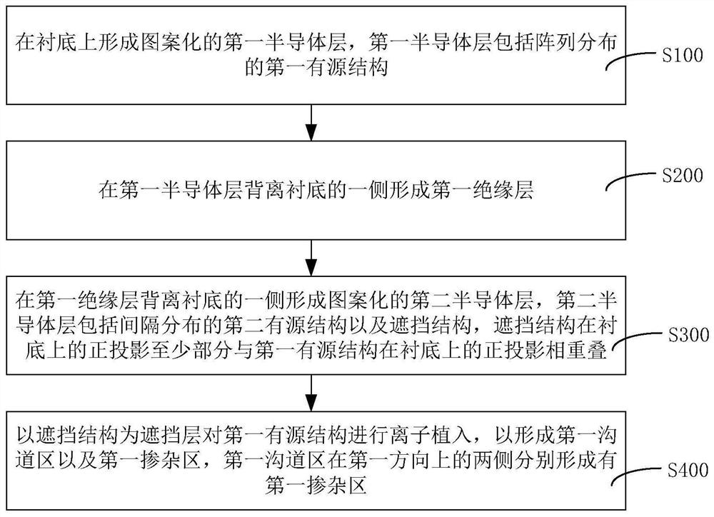 阵列基板的成型方法、阵列基板以及显示装置