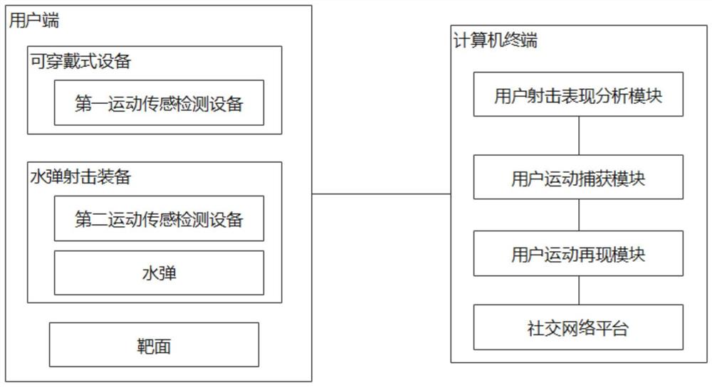 一种虚拟化呈现系统