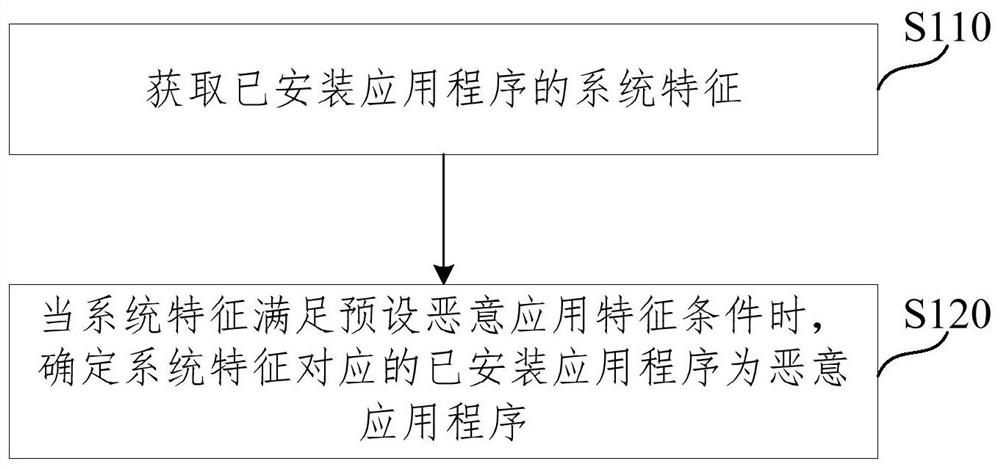 一种应用程序检测方法、装置、电子设备和存储介质